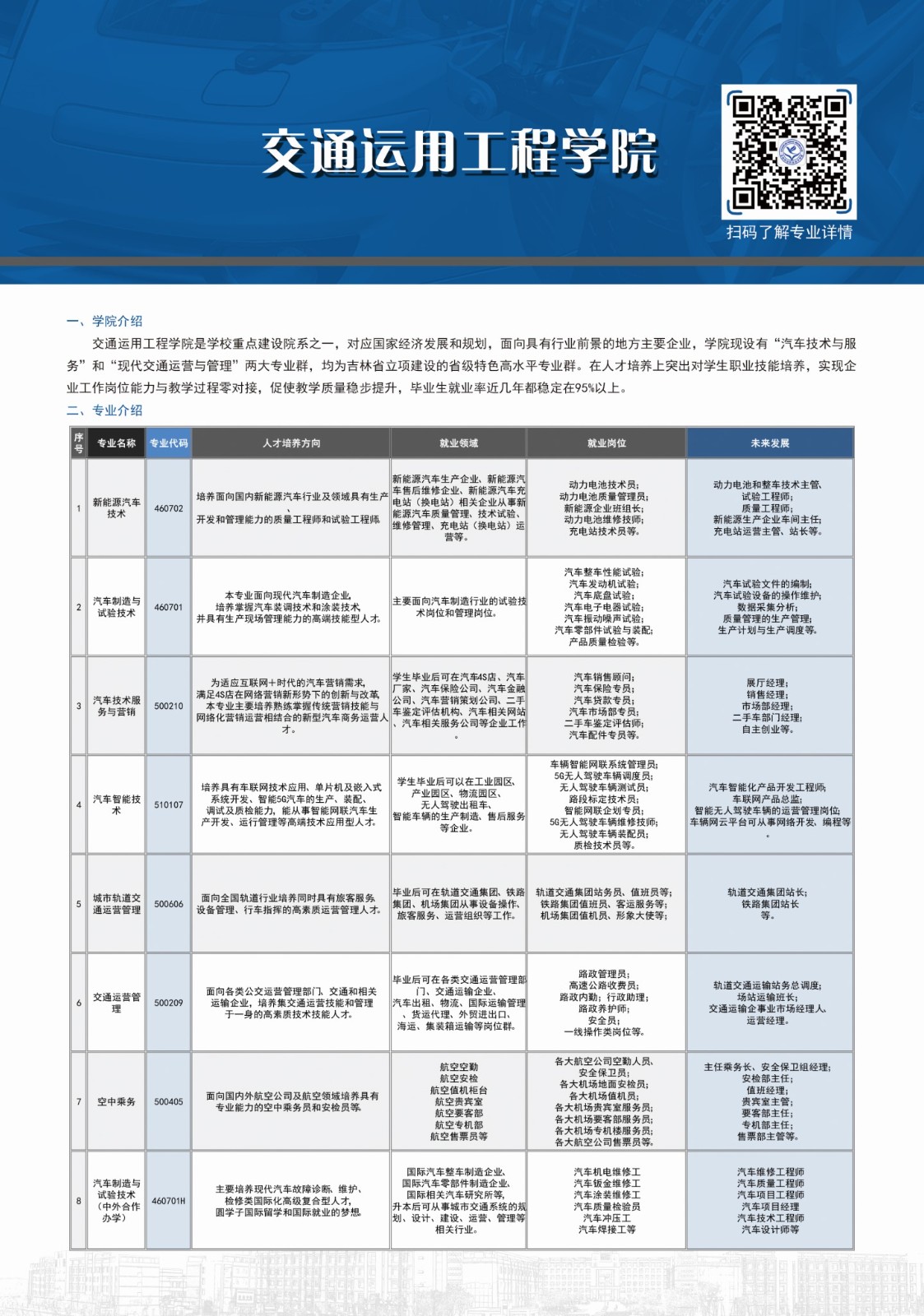 吉林科技职业技术学院2022年招生章程