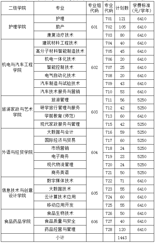 依据学业水平考试成绩录取（普通类）招生计划.png