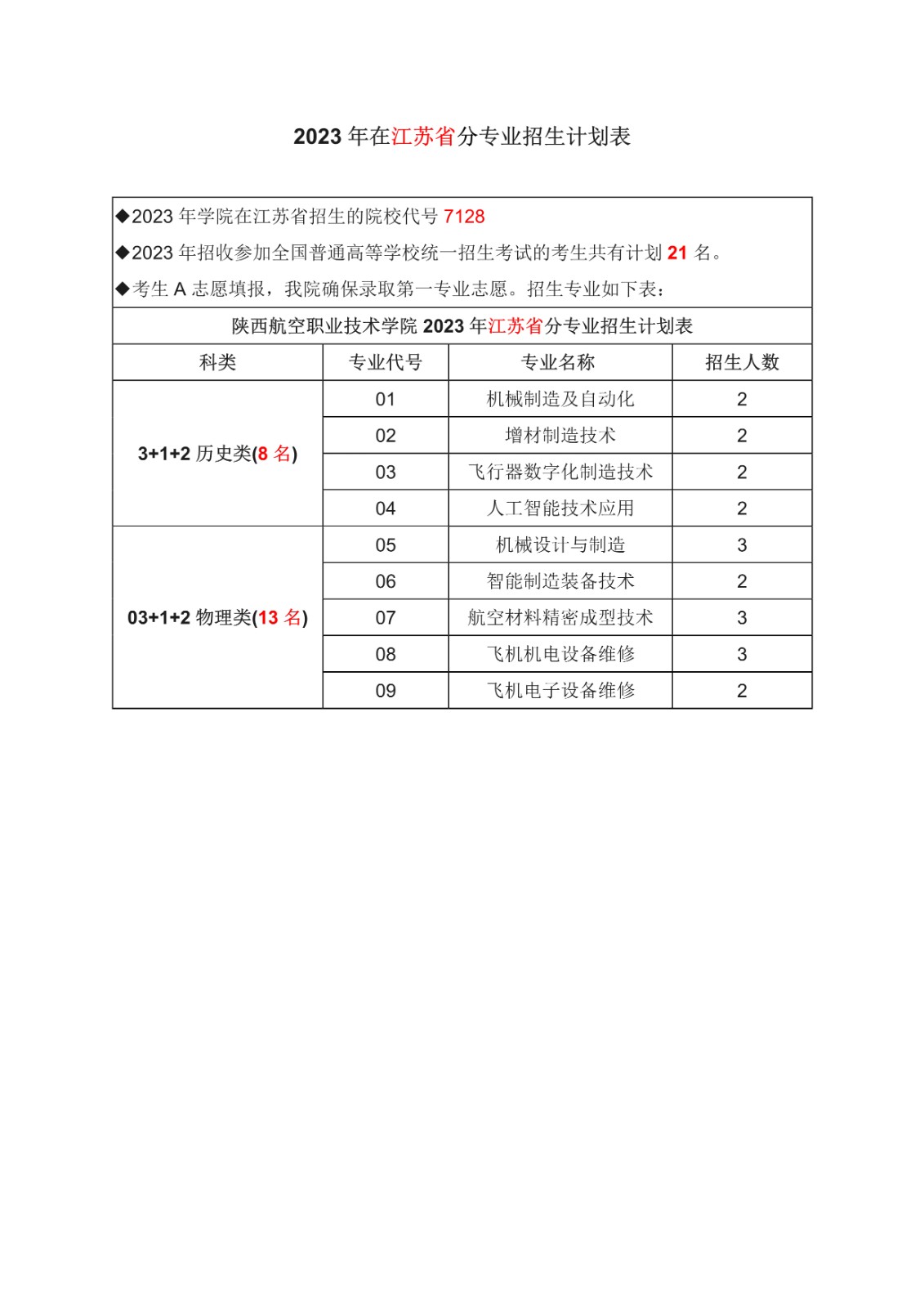 江苏省计划-1