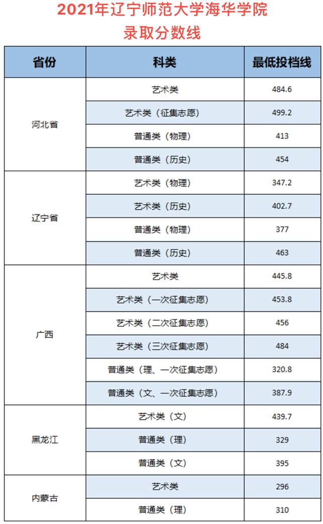 表格描述已自动生成