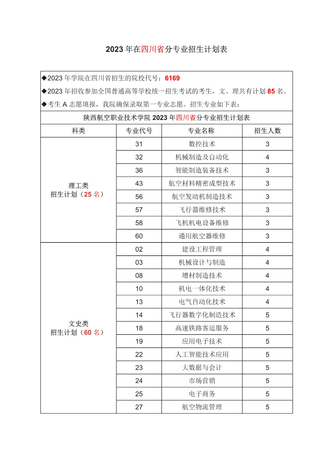 四川省计划-1