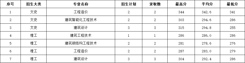 2023年吉林省普高录取分数情况.jpg