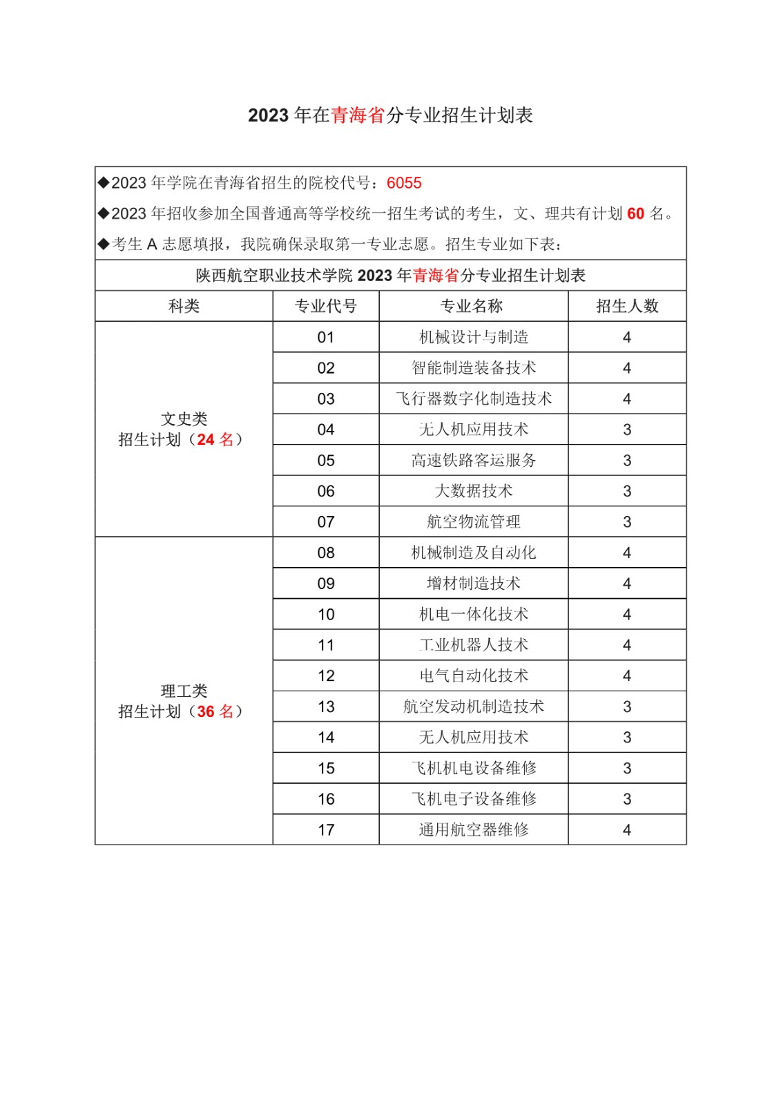 青海省计划-1