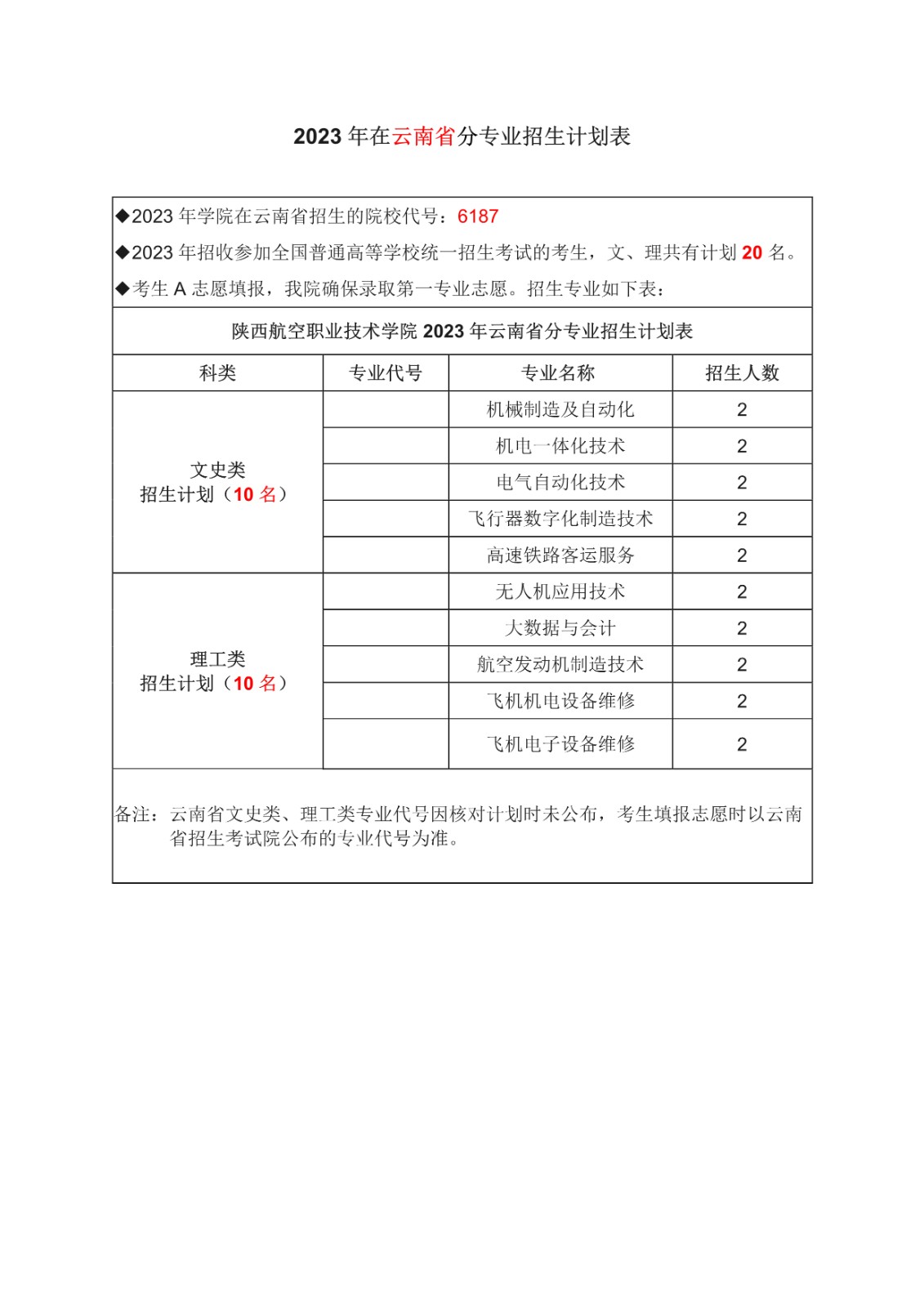 云南省计划-1