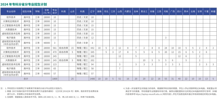 2024招生计划-专科.jpg