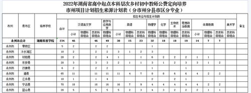 定向师范生计划1