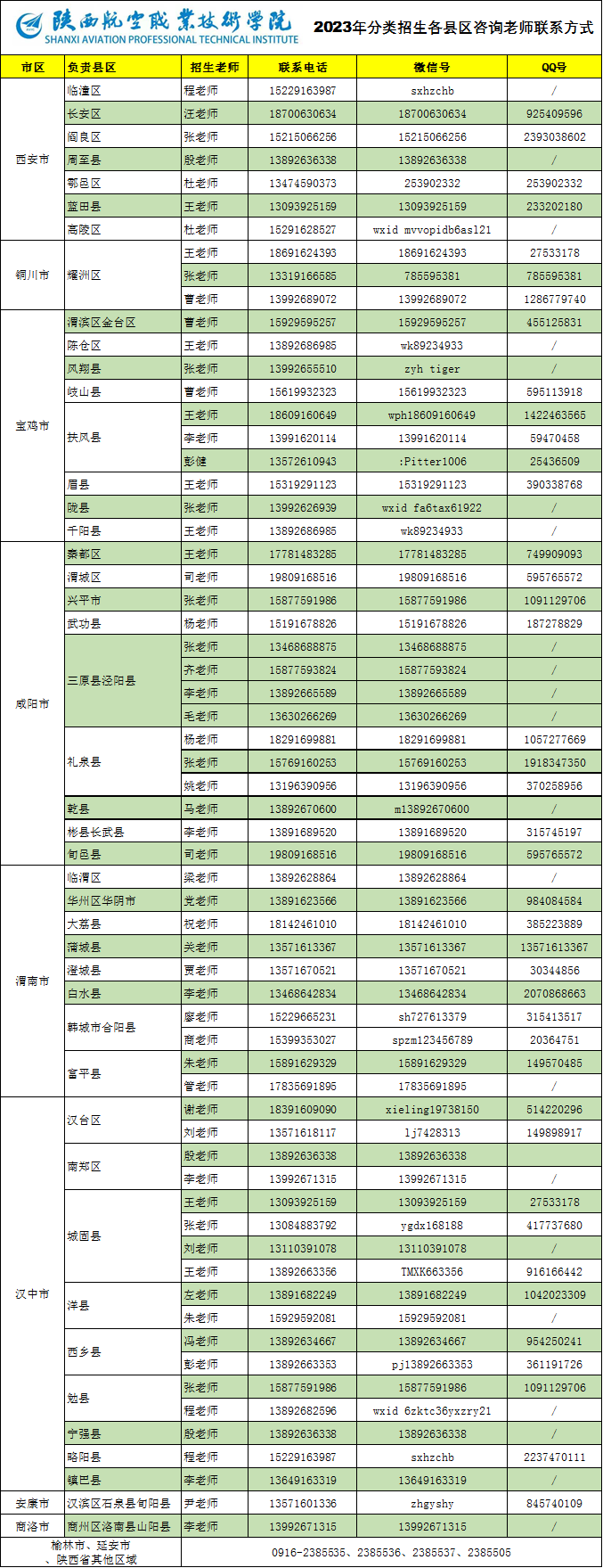 20230220——2023年分类招生各县区咨询老师联系方式