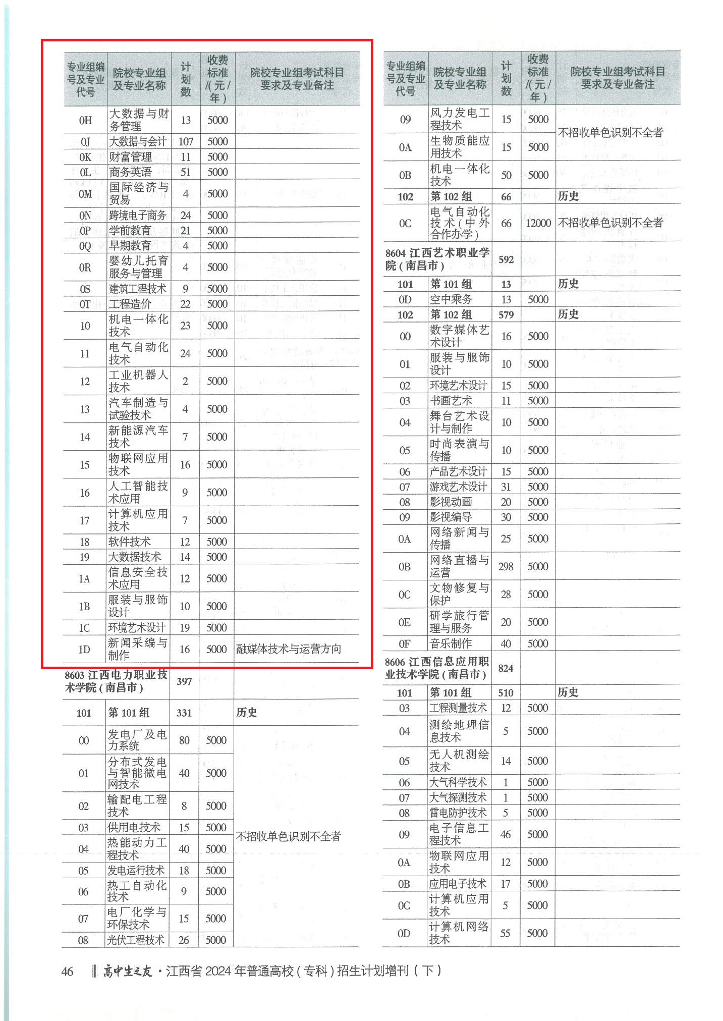 2024江西高中生之友（高考天地）-历史组02.jpg