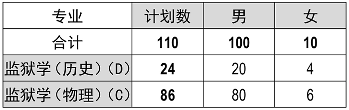 二2、司法类招生计划110.png