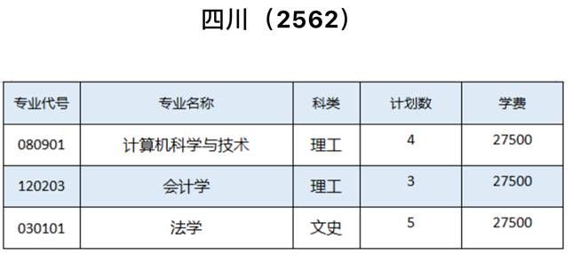 表格描述已自动生成