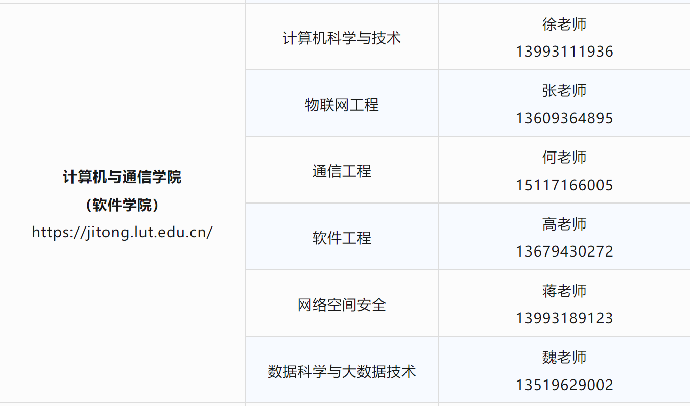 兰州理工大学高考招生咨询方式(图12)