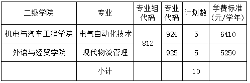 “3+证书”退役士兵招生计划.png