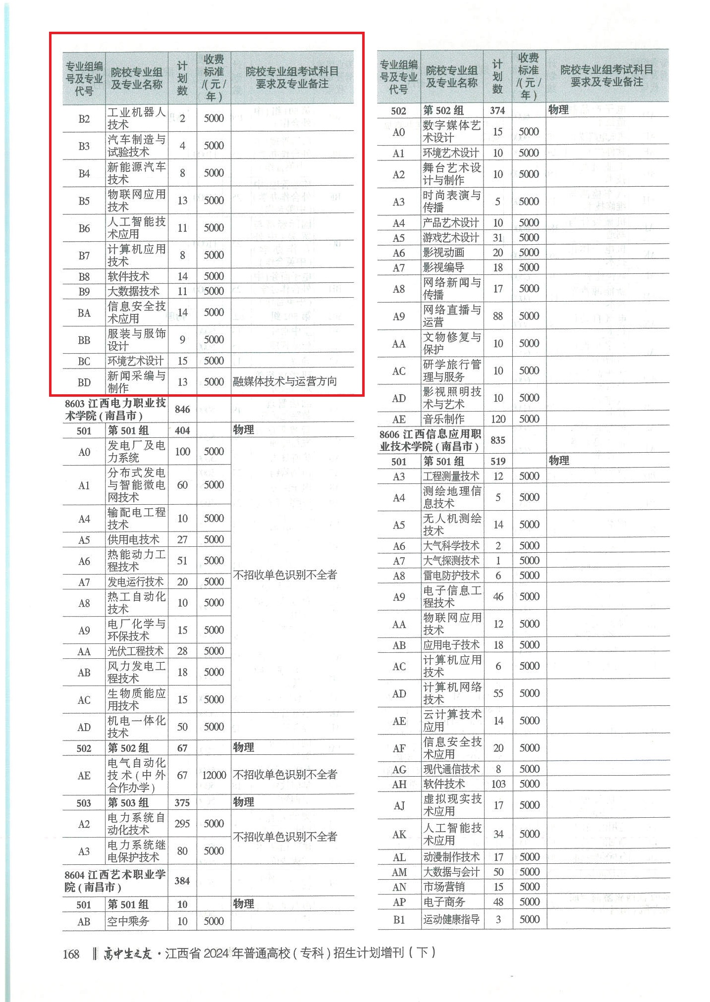 2024江西高中生之友（高考天地）-物理组02.jpg