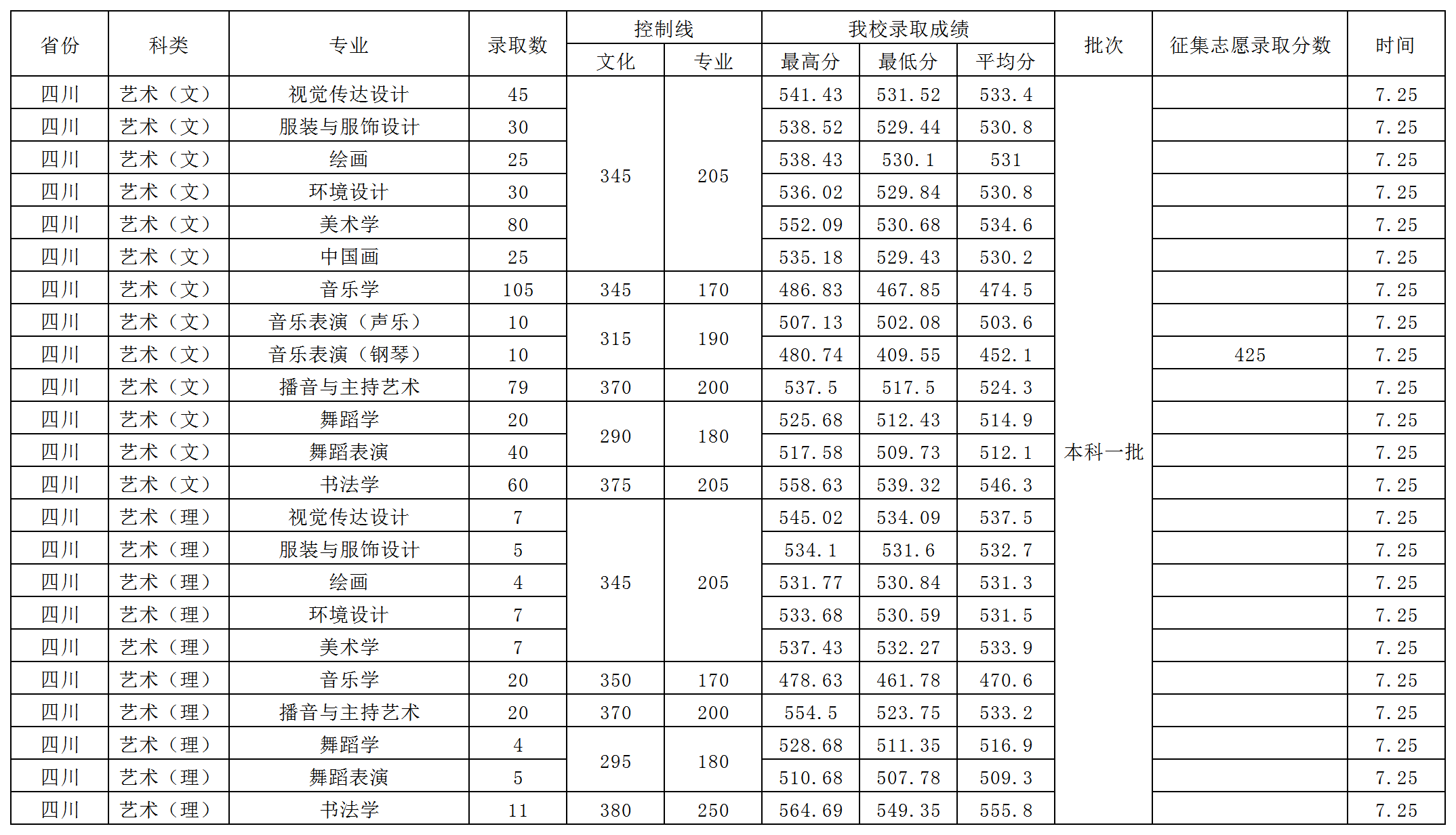 2024招生信息网录取公布模板.(更)·xlsx.png