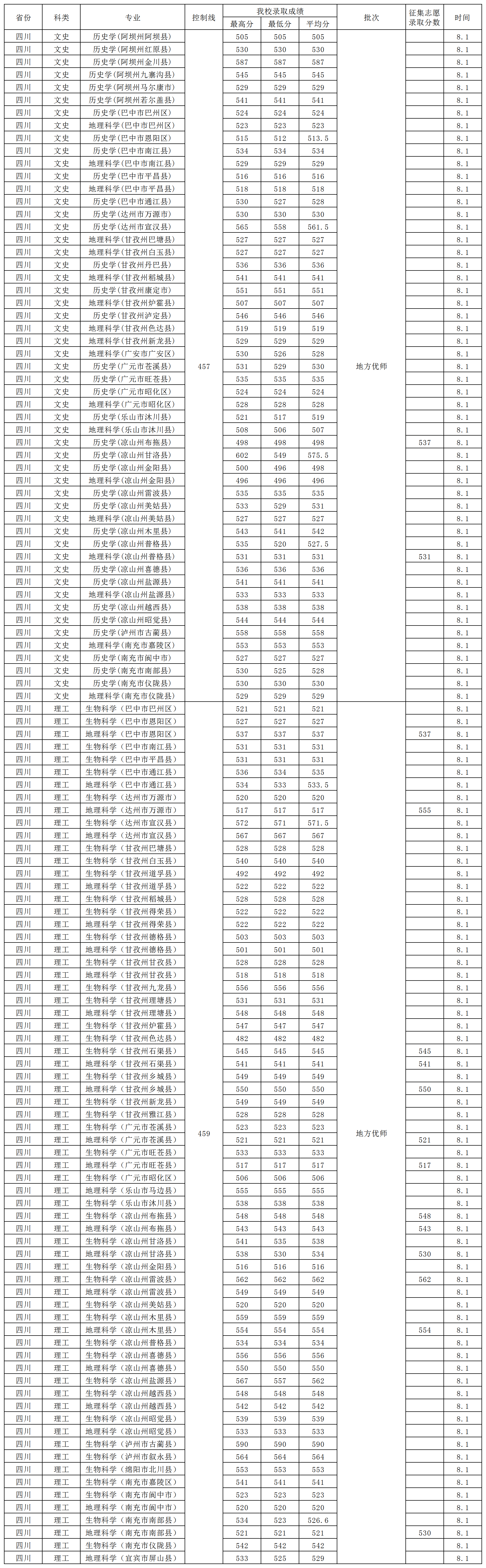 2024招生信息网录取公布模板.(更)·xlsx.png