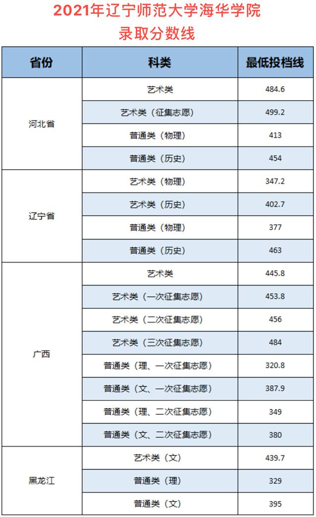 表格描述已自动生成