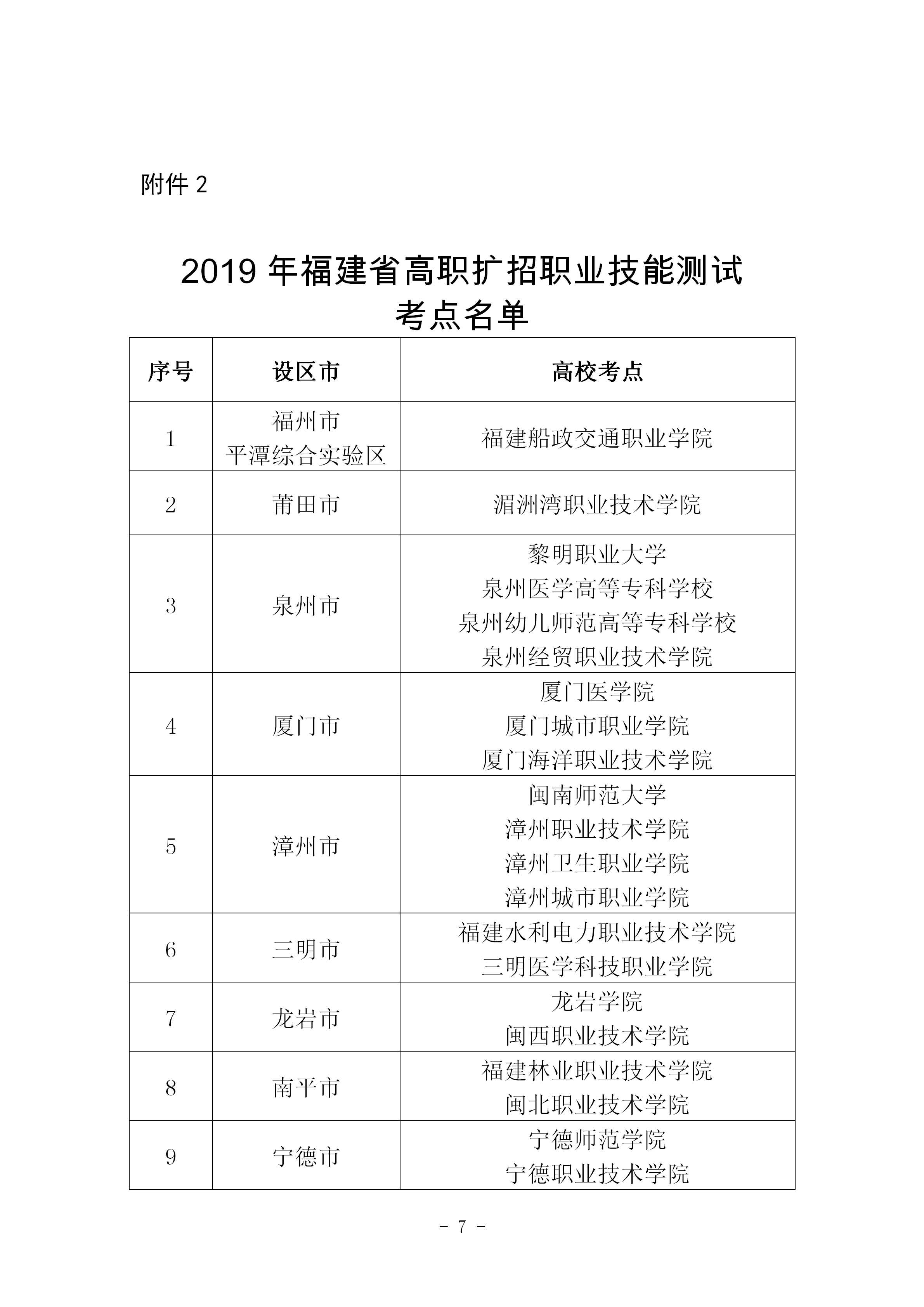 545福建省教育厅关于做好2019年高职扩招考试录取有关工作的通知2_07.png