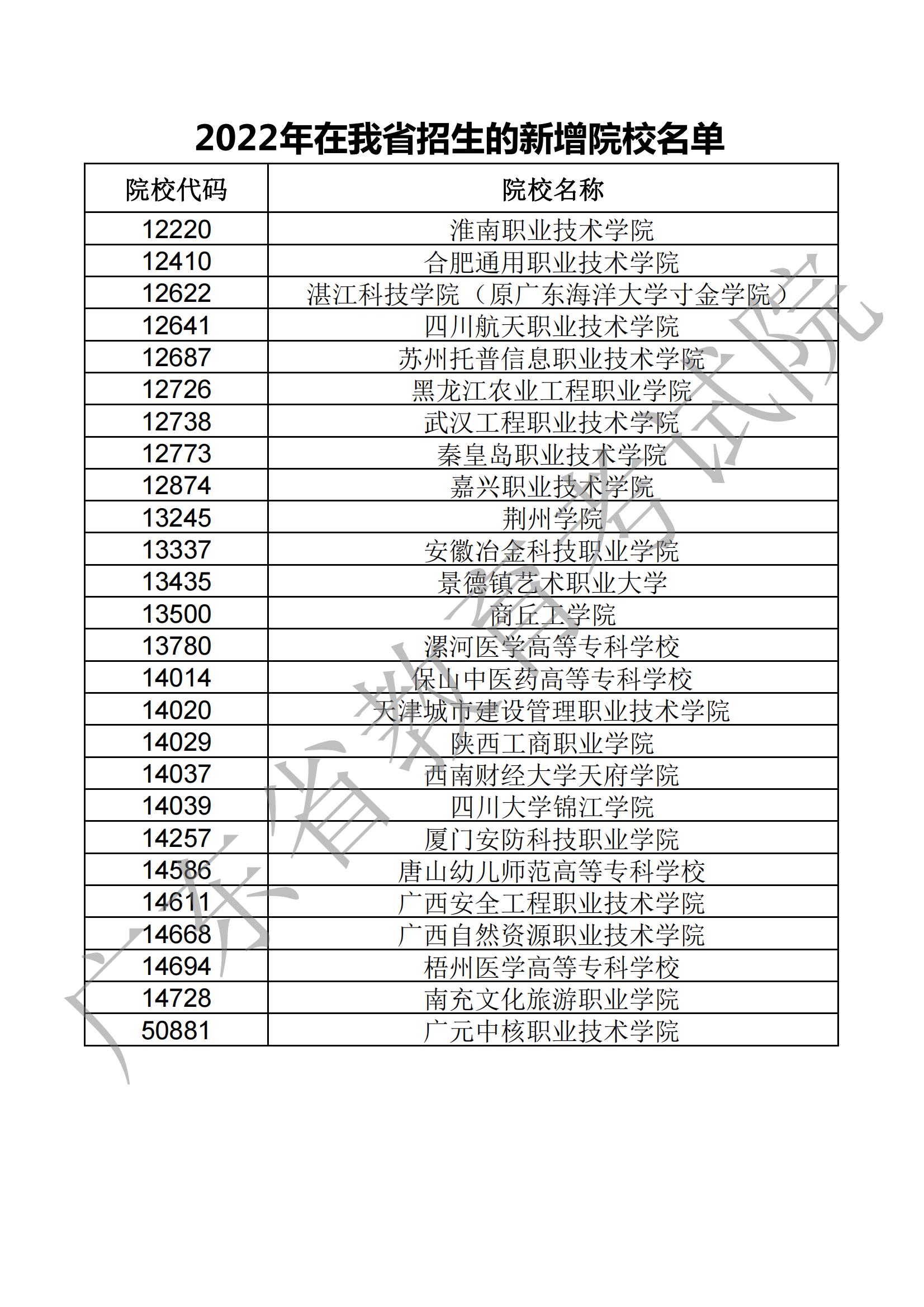 2022年新增院校（专科本科）_01.jpg