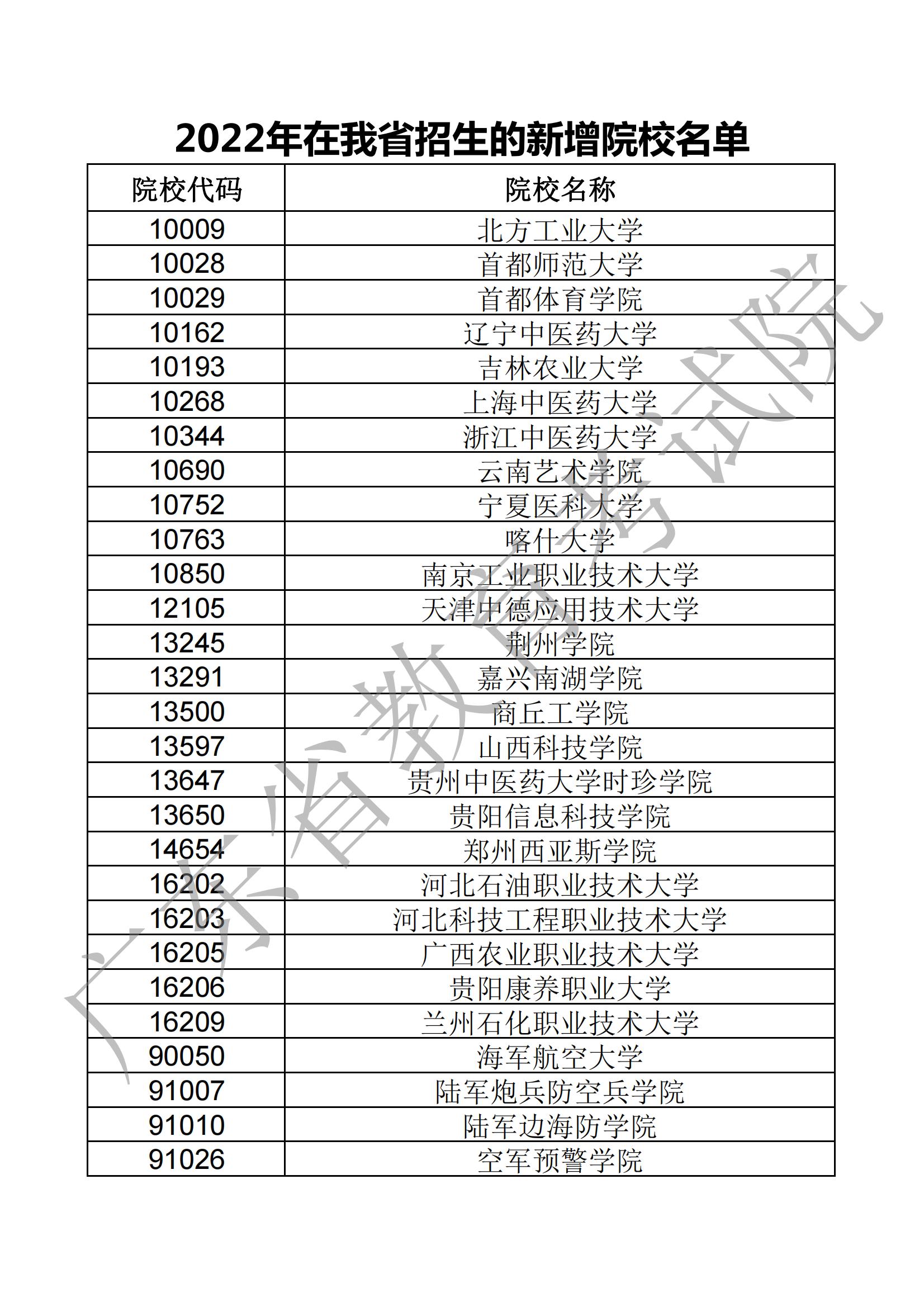 2022年新增院校（专科本科）_00.jpg