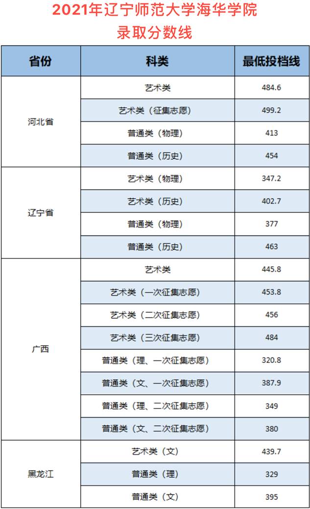 表格描述已自动生成