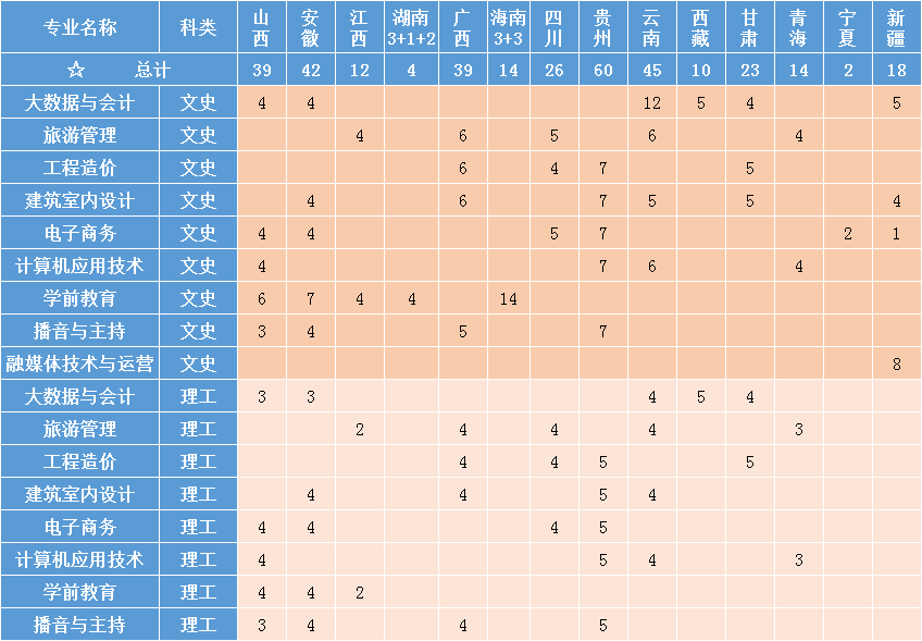 2022年普通高考外省招生计划.png