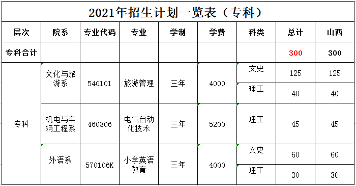 2021年太原学院招生计划（专科）.png