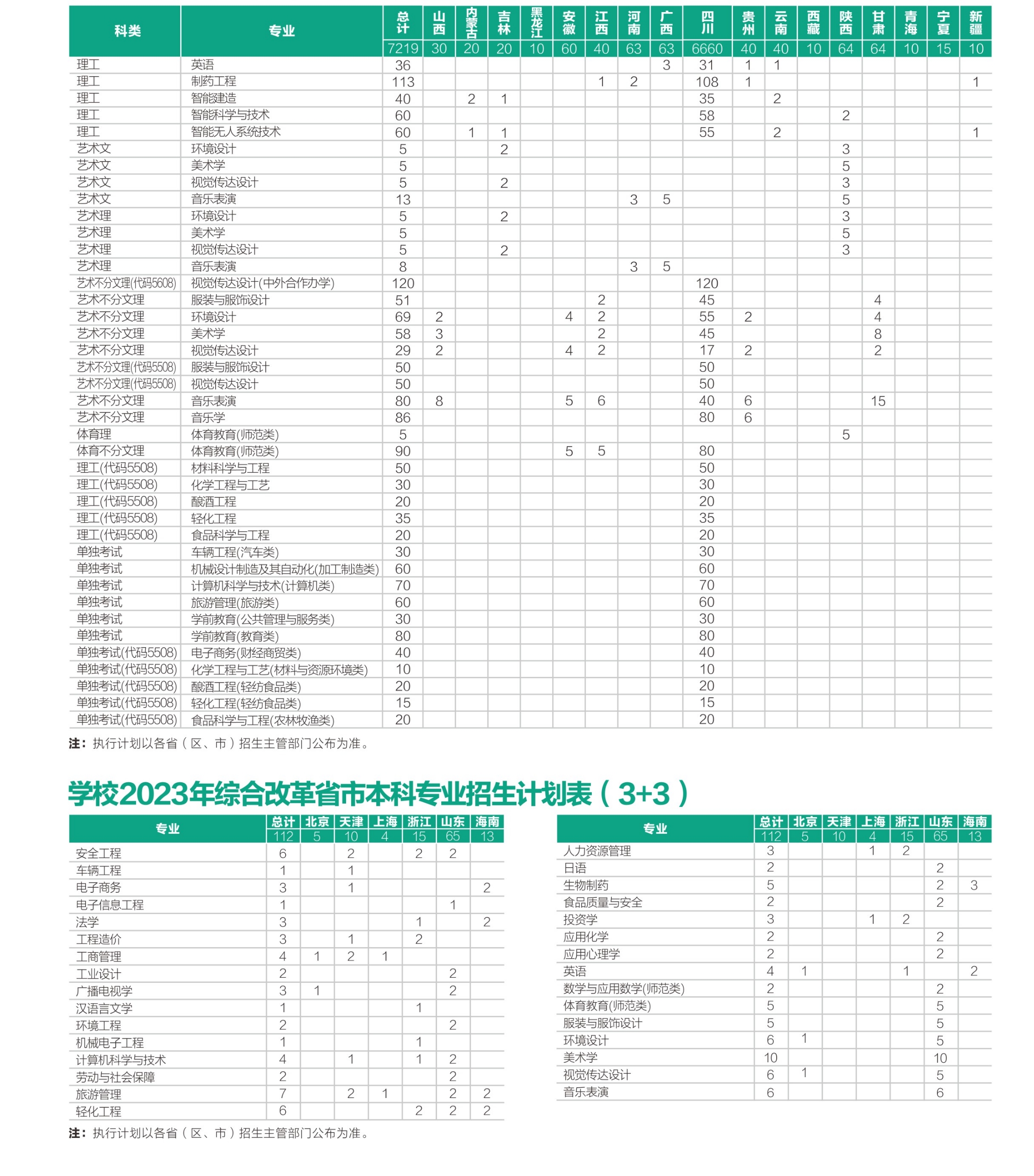 学校2023年本科专业招生计划表2.jpg