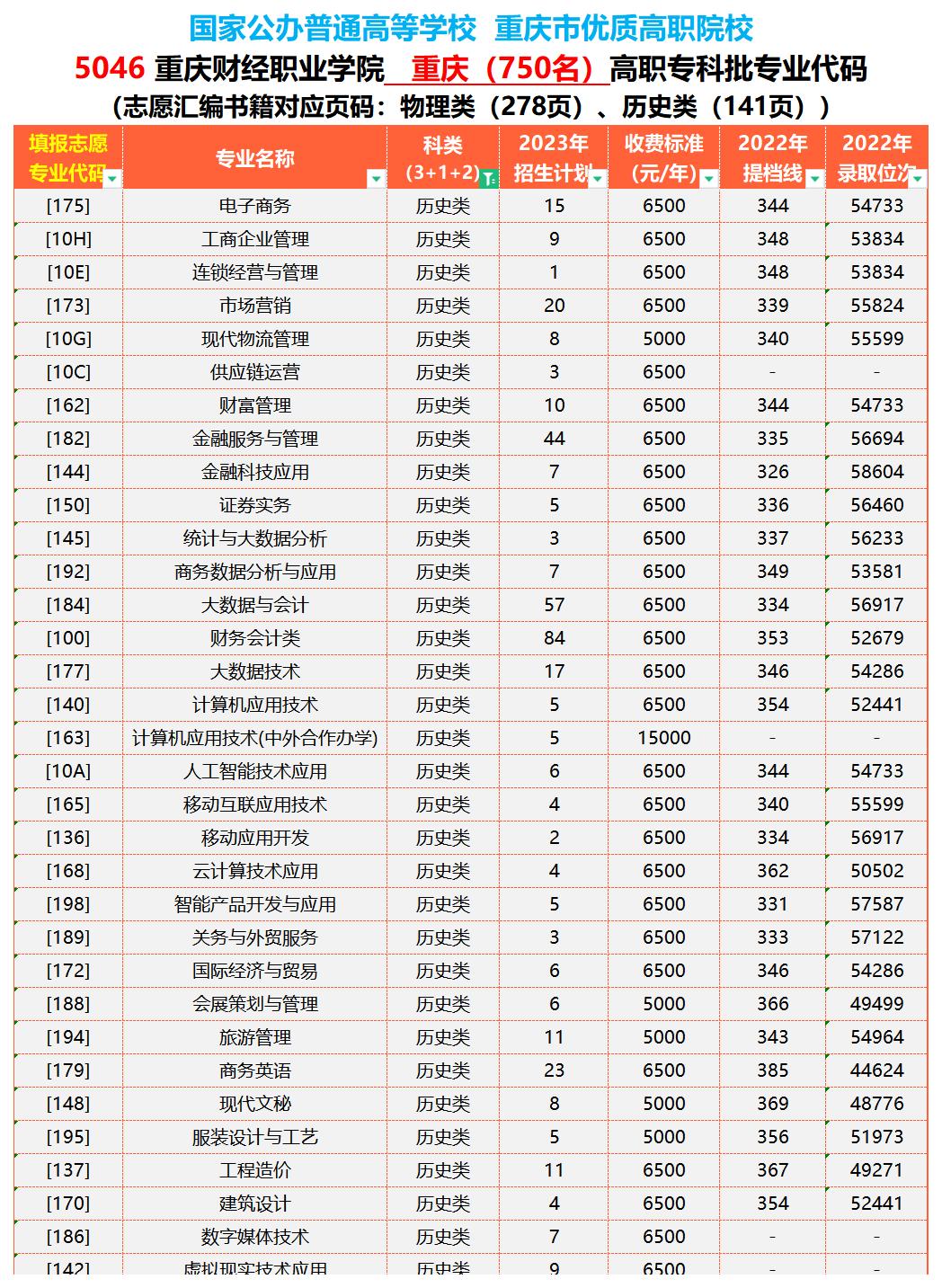 0625重庆财经职业学院2023年分省专业计划_重庆.jpg