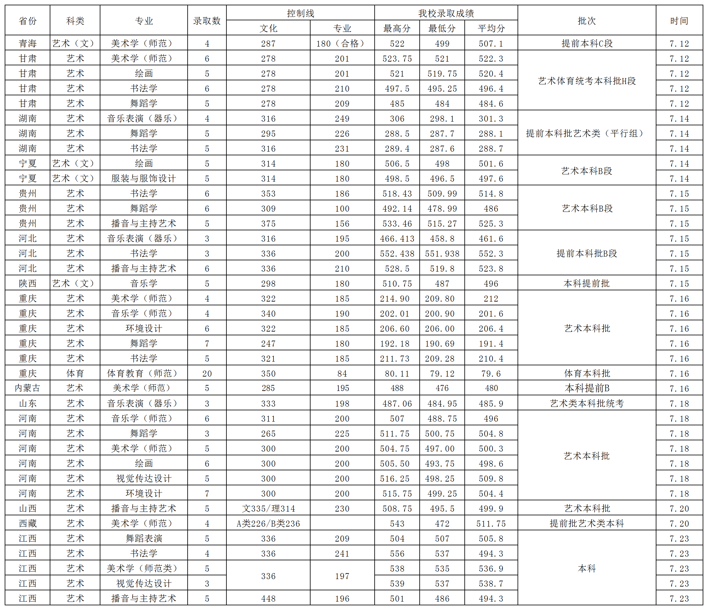 2024招生信息网录取公布模板.(更)·xlsx.png