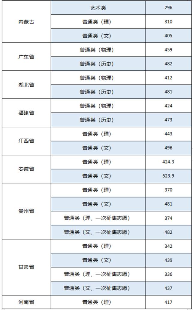 表格描述已自动生成