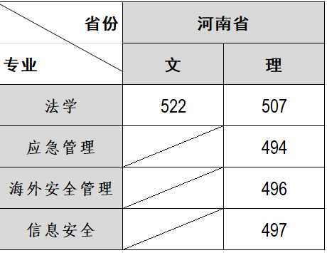 河南录取线网站发布.png