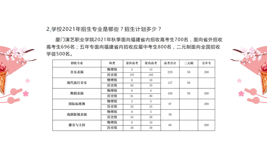 三年专和五年专考生问题集（幻灯片演播稿）_13