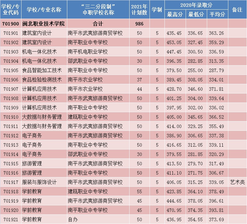 五年专计划（南平）.jpg