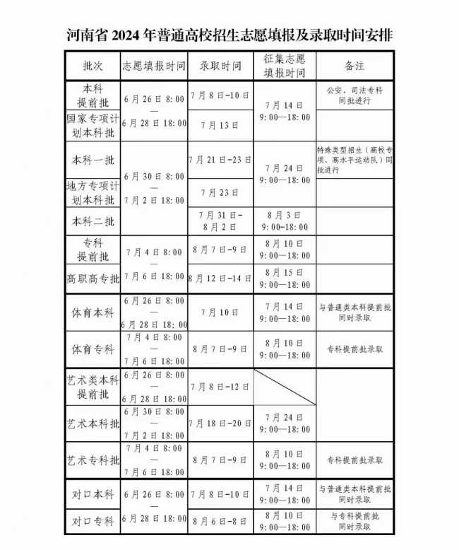 河南省2024年普通高校招生志愿填报及录取时间安排.jpg