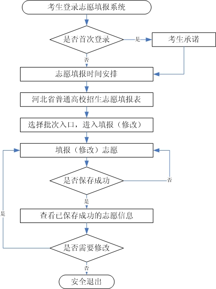 2024年河北省普通高考志愿填报须知