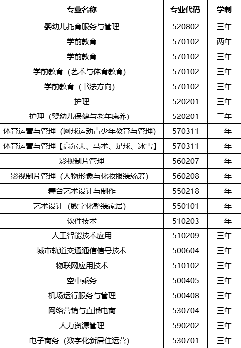 北京汇佳职业学院2023年招生计划 (2).png