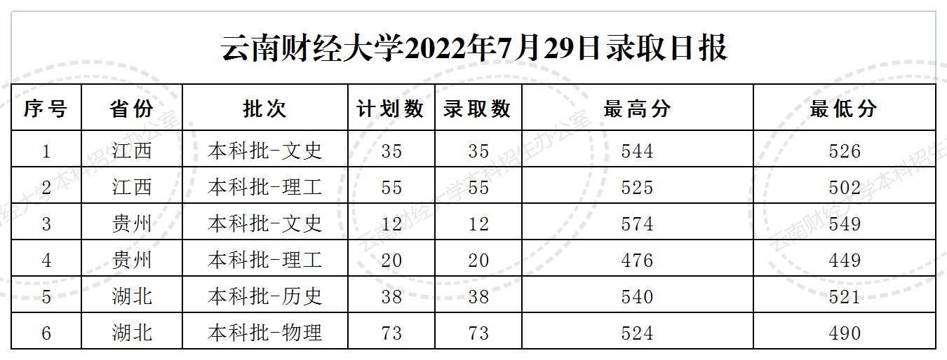 7.29-录取日报格式.jpg