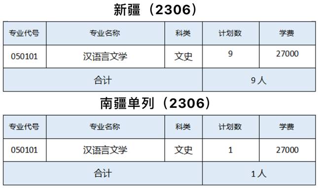 表格描述已自动生成