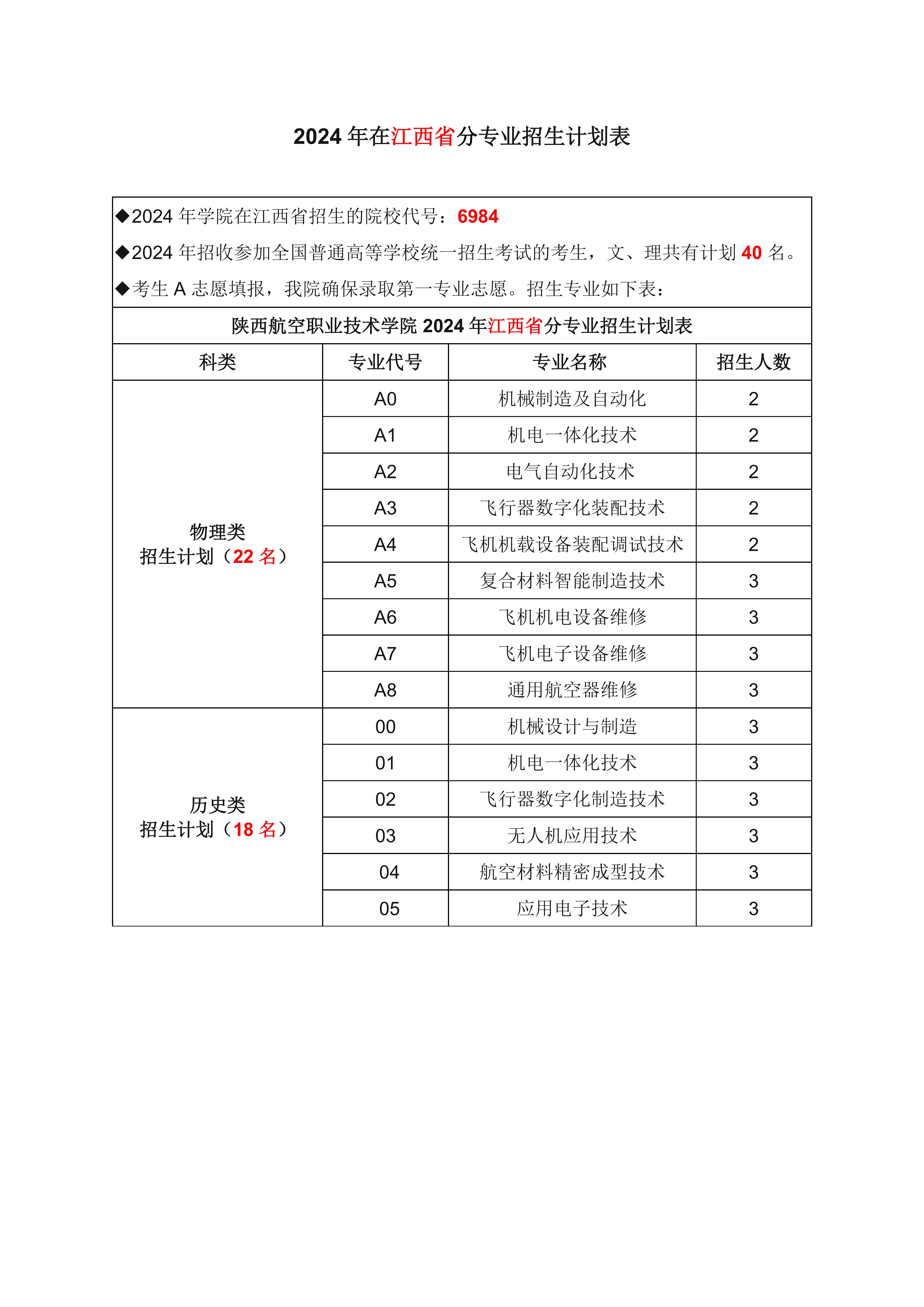 江西省计划155713145_0