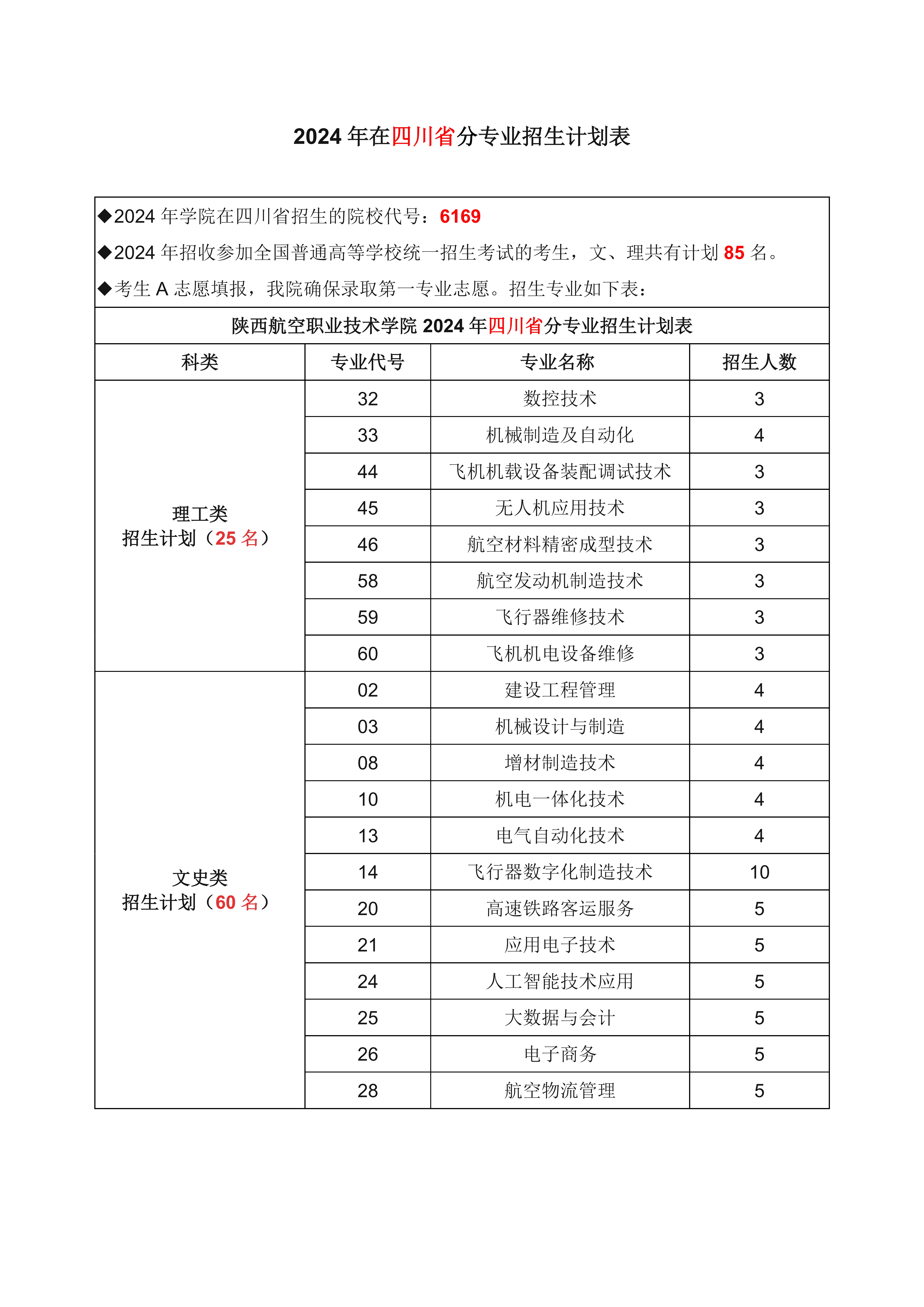 四川省计划16000476_0