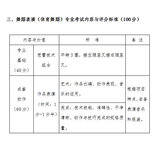 河北科技学院2021年艺术类校考招生考试实施方案