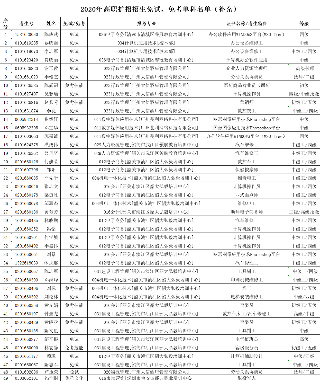 免试、免考单科名单（补充）.png