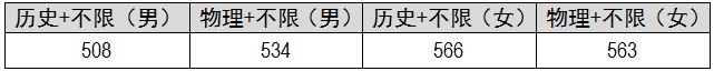 11司法类录取线.png