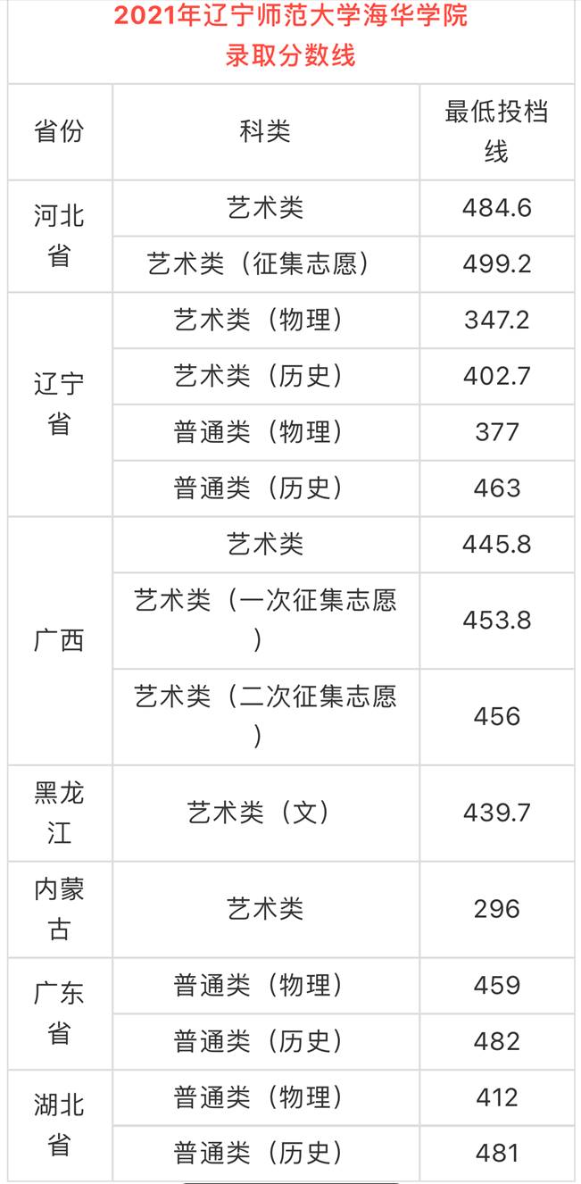 表格描述已自动生成