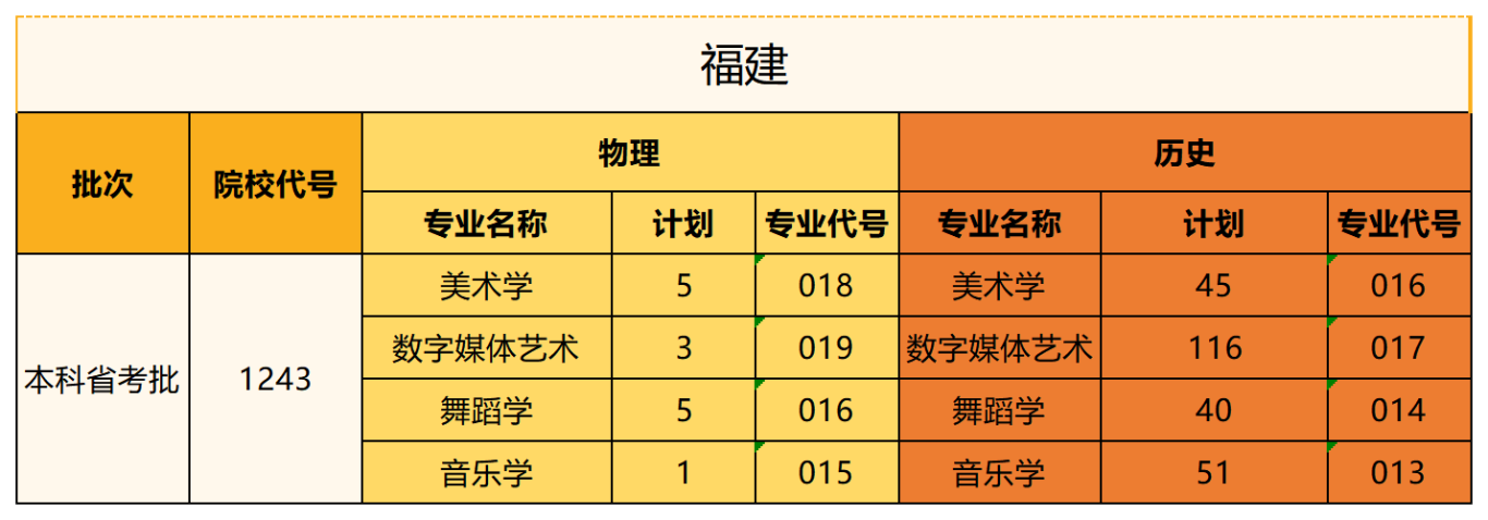 0607更新-2024年分省分专业招生计划表(1)_福建.png