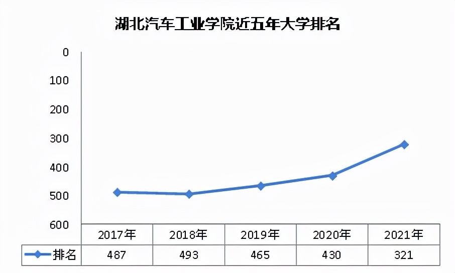 频频登上全国、全省“首批”名单，湖北这所大学今年全程高光