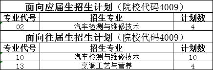 扩招二次征求计划.png