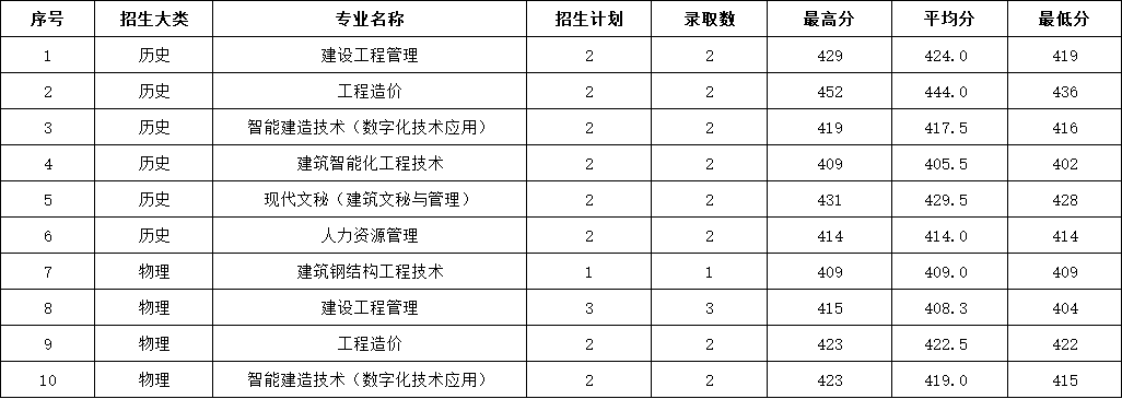 2023年福建省普高录取分数情况.jpg