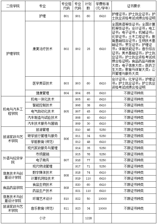 3+证书”招生计划.png