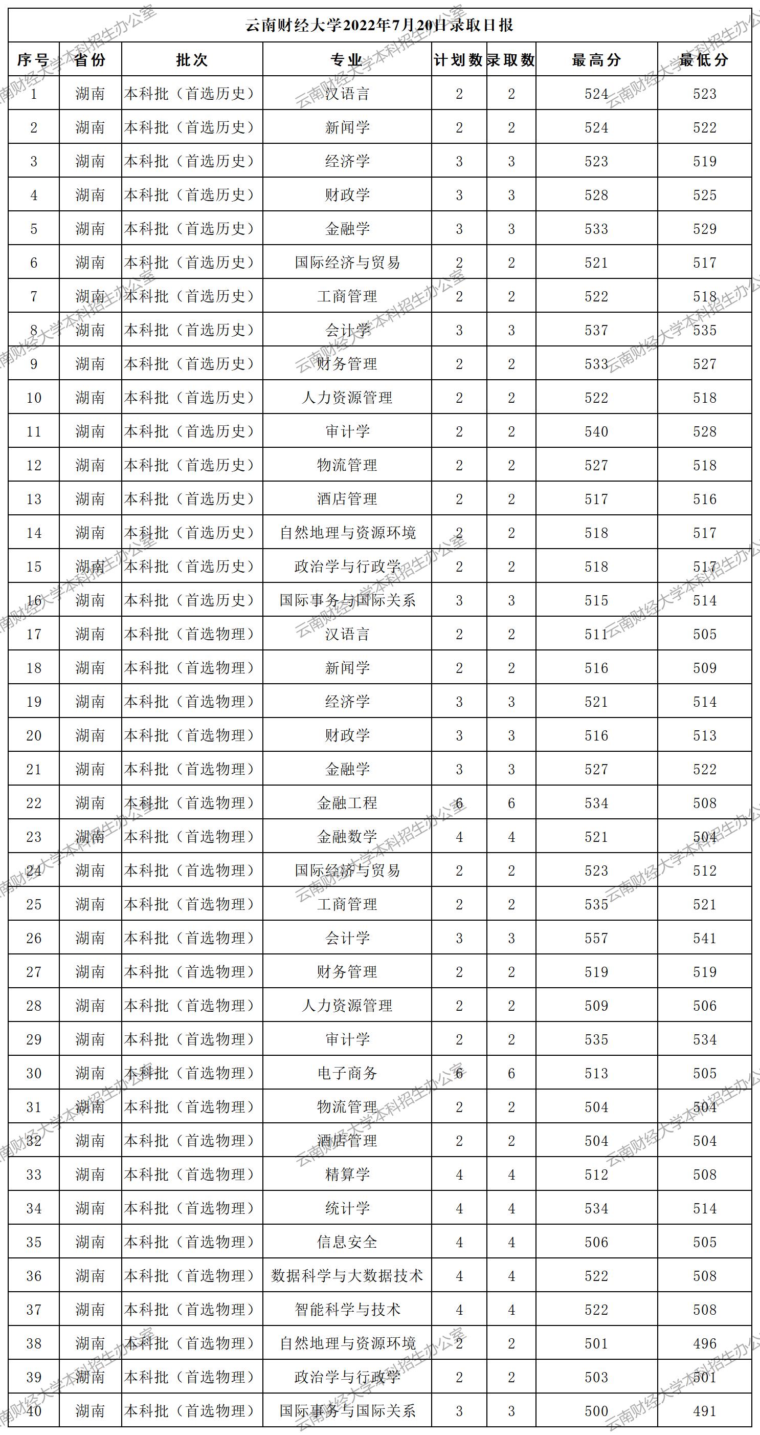 7.21录取日报格式_A1H42.jpg